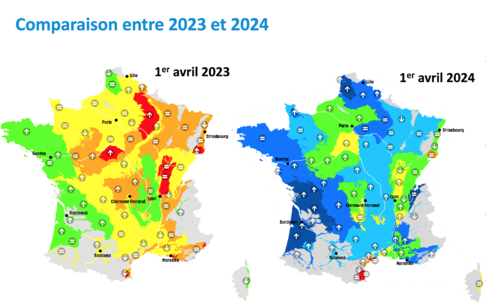 Eau : Le niveau des nappes « globalement satisfaisant » Dans une conférence en ligne le 16 avril, le Bureau de recherches géologiques et minières (BRGM) a estimé qu’au 1er avril, la situation des nappes phréatiques est « globalement satisfaisante » en France.